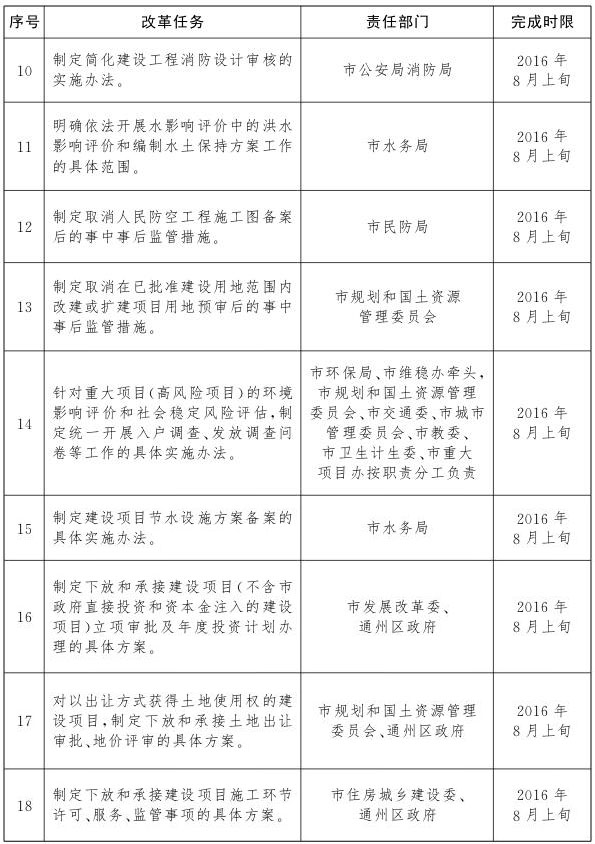 北京市公共服務類建設項目投資審批改革試點任務分工