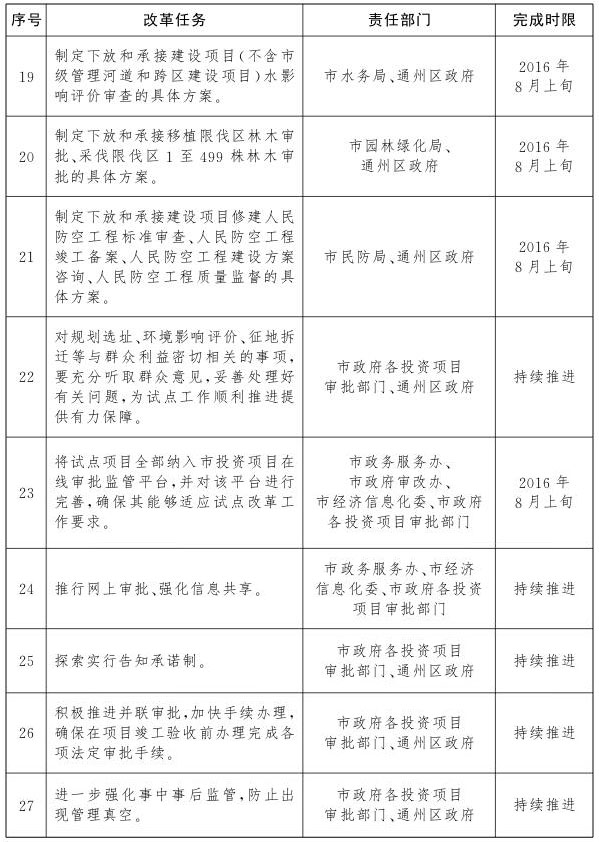 北京市公共服務類建設項目投資審批改革試點任務分工