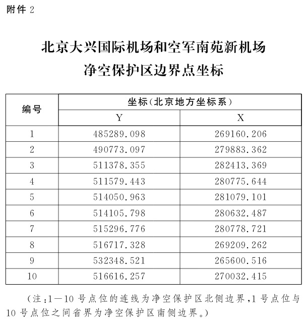 附件2：北京大興國際機場和空軍南苑新機場凈空保護區邊界點坐標.jpg