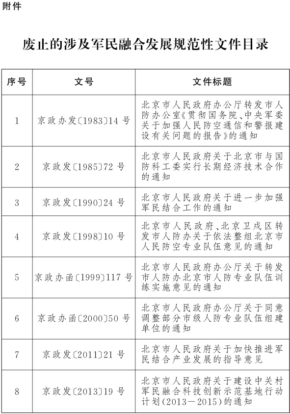 附件：廢止的涉及軍民融合發展規範性文件目錄.jpg