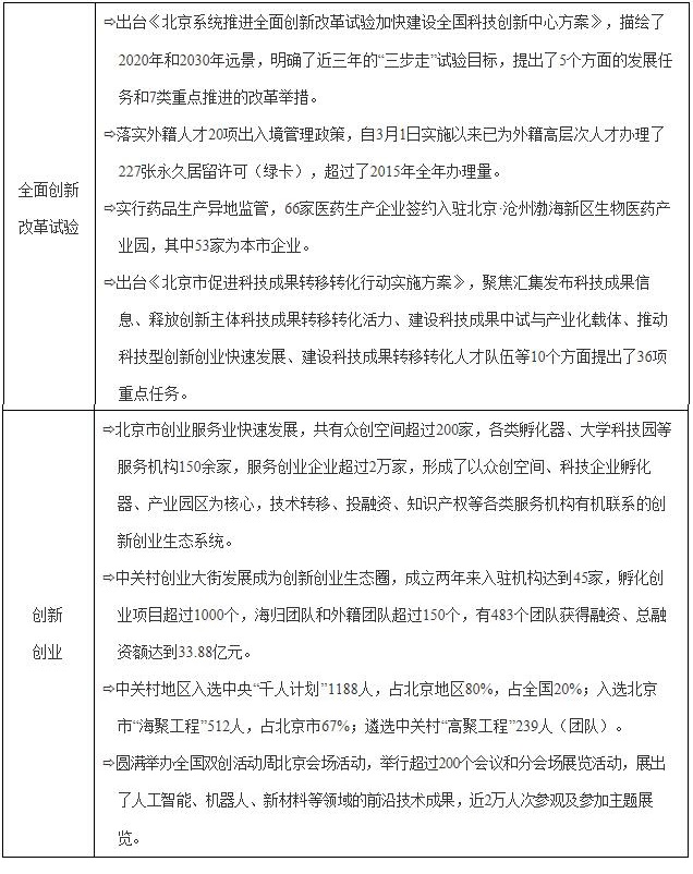 專欄2.全面創新改革試驗和創新創業.jpg