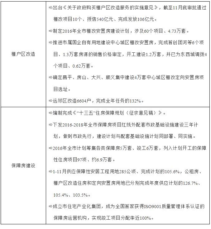 專欄4.棚戶區改造和保障房建設.jpg