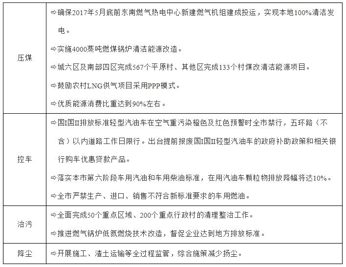 專欄8.大氣治理壓煤、控車、治污、降塵主要措施.jpg