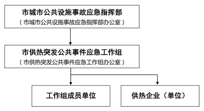組織體系框架圖.jpg