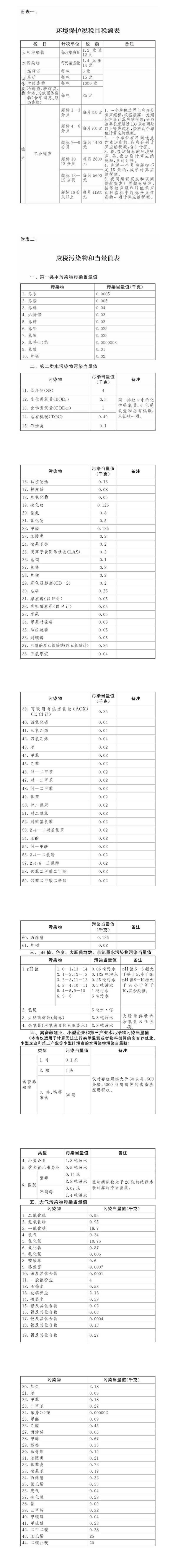 中華人民共和國環境保護稅法 (2).jpg
