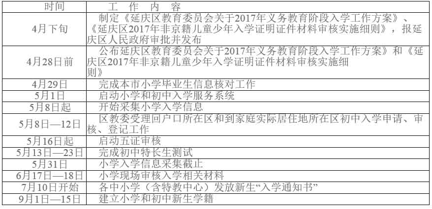 延慶區2017年義務教育階段入學工作時間表.jpg
