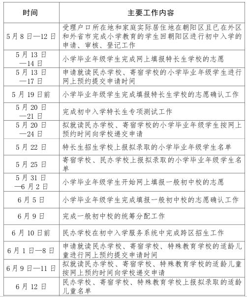 朝陽區2017年義務教育階段入學工作時間表