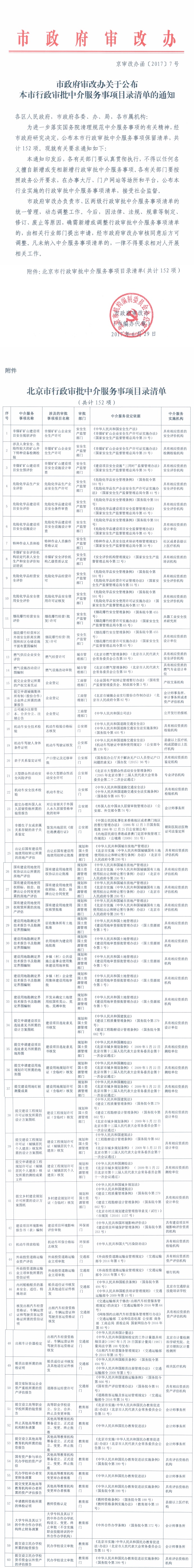 市政府審改辦關於公佈本市行政審批仲介服務事項目錄清單的通知-1.jpg