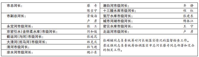 市級河長名單