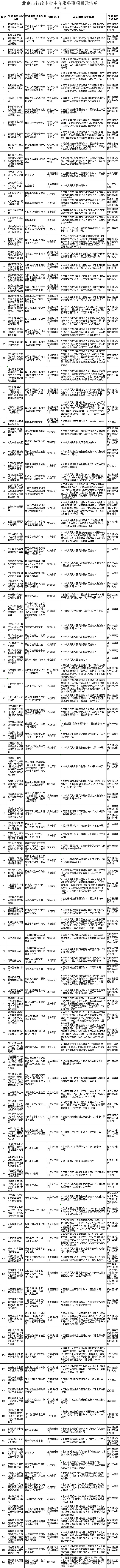 北京市行政審批仲介服務事項目錄清單.jpg