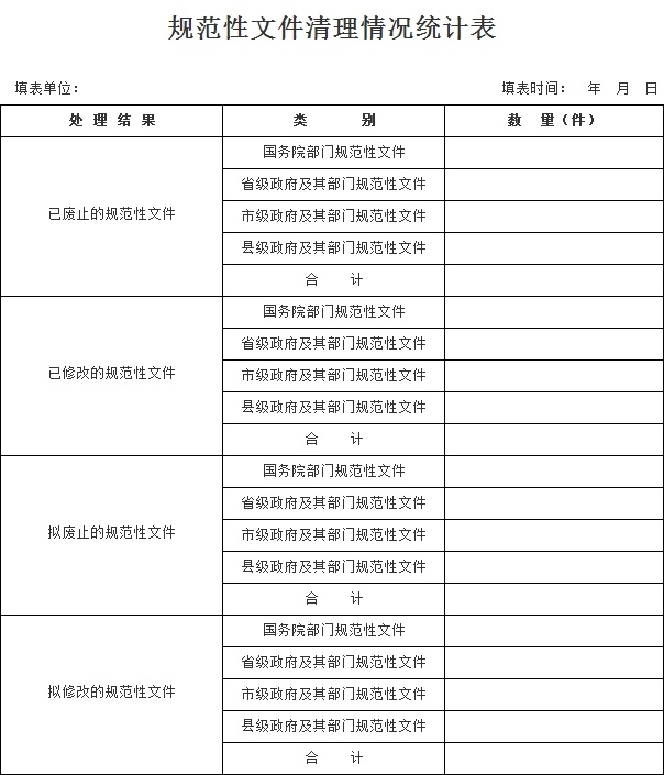附件2：規範性文件清理情況統計表.jpg
