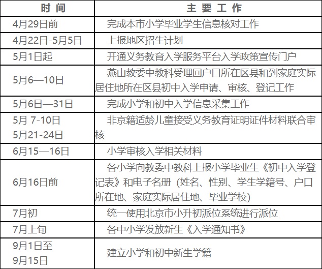 附件1：燕山地區2019年義務教育階段入學工作時間安排.jpg