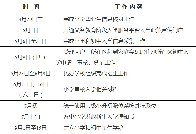 附件：東城區2019年義務教育階段入學工作時間表.jpg