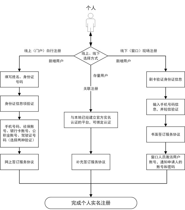 自然人用戶註冊.jpg