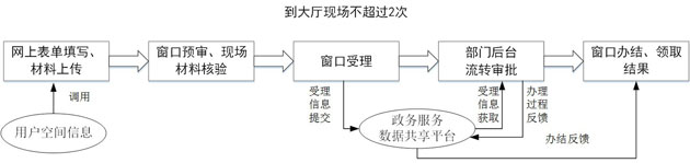 預審流程.jpg