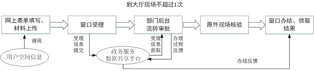 核驗辦理流程.jpg