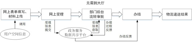 全程網辦流程.jpg