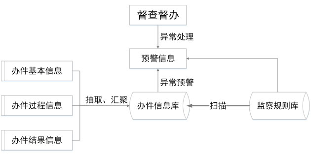 電子監察運作流程.jpg