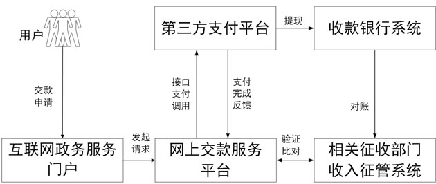 網上支付流程.jpg