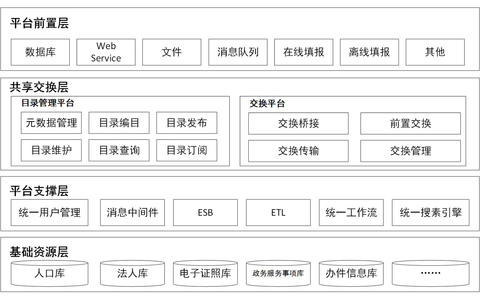 統一數據交換平臺架構圖.jpg