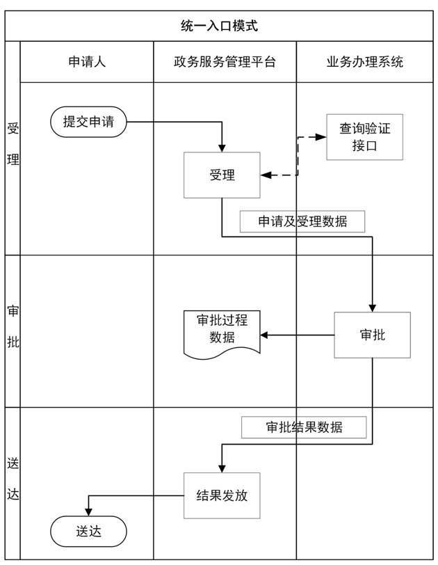 業務辦理系統對接流程圖.jpg