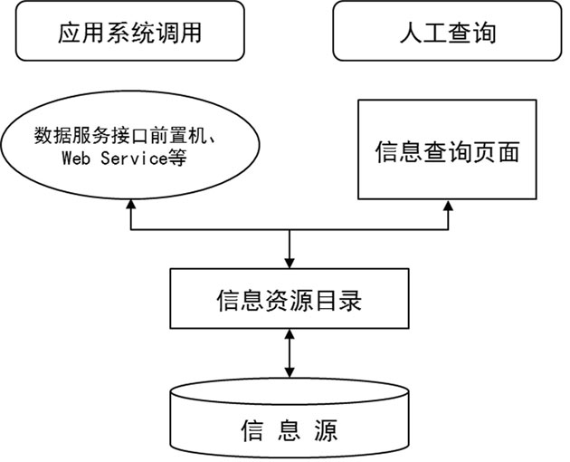 數據訪問方式示意圖.jpg
