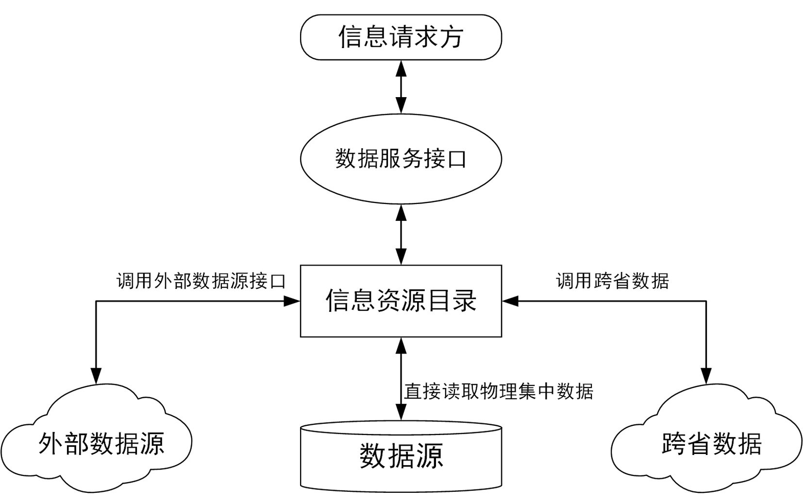 數據訪問流程圖.jpg