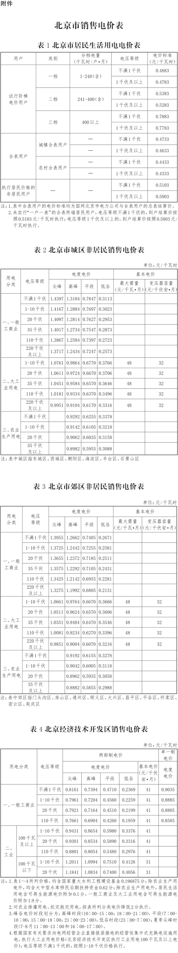 25-附件：北京市銷售電價表.jpg