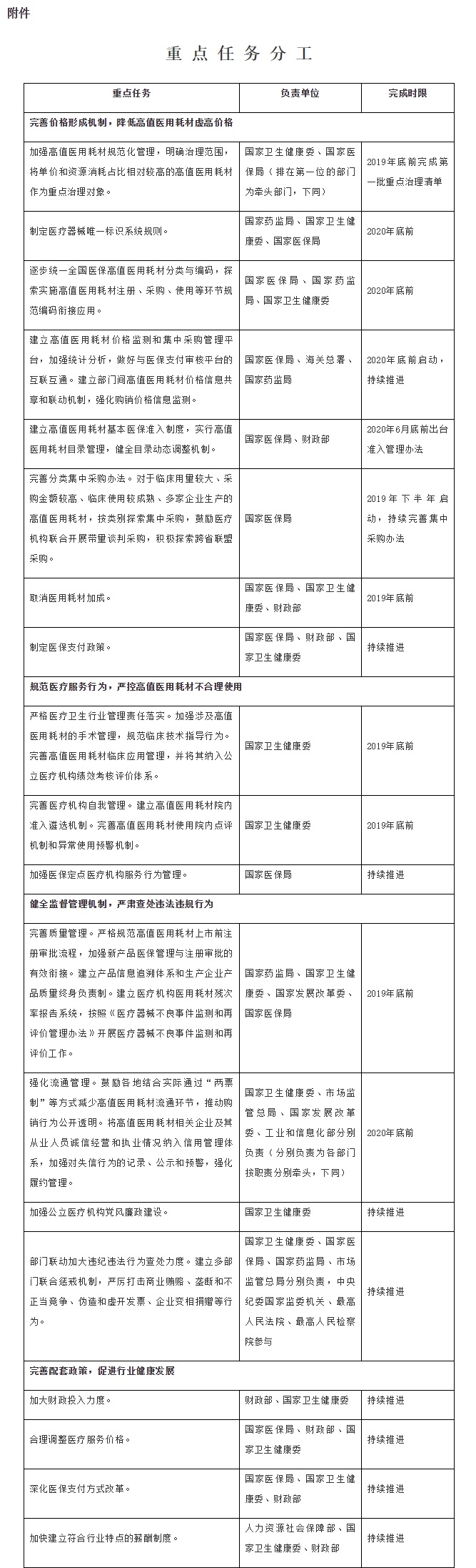 附件：重點任務分工.jpg
