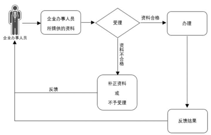 3-辦理流程.jpg