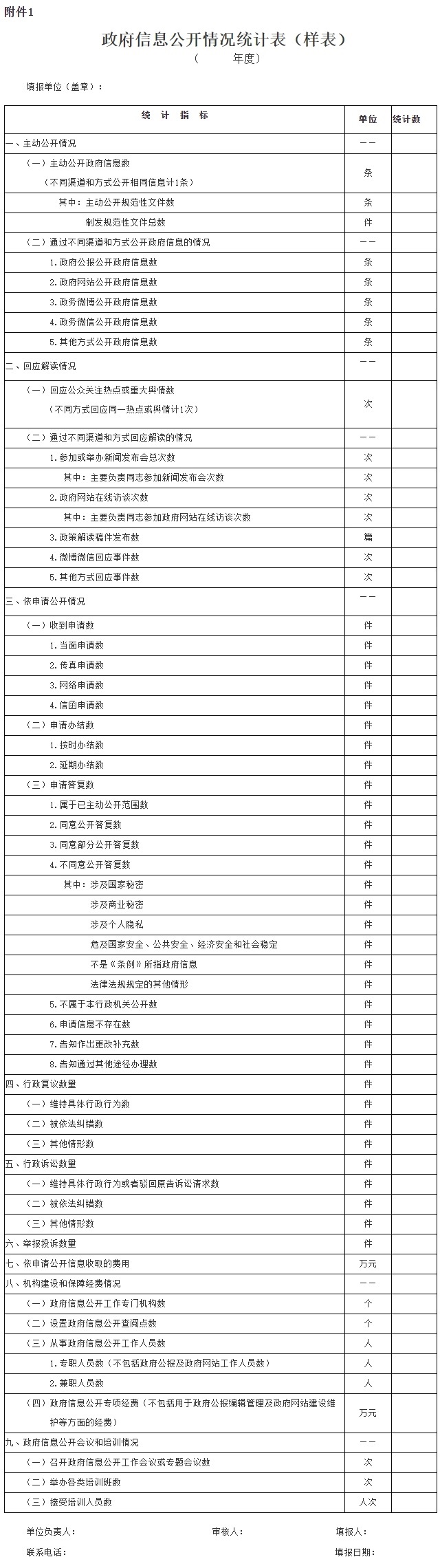 附件1：政府信息公開情況統計表(樣表).jpg