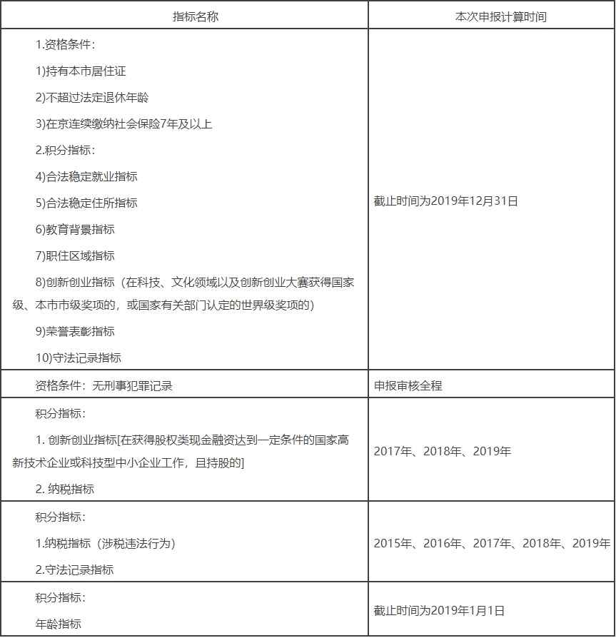 表2.jpg