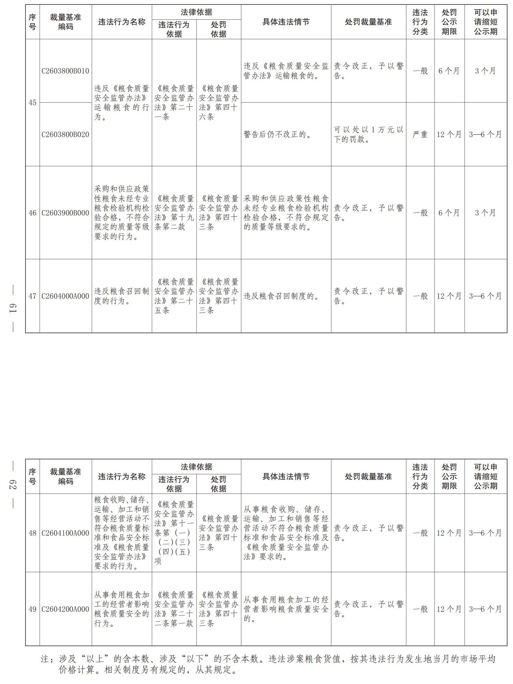 1.京糧發〔2021〕21號_02.jpg