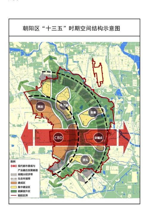 附圖1：朝陽區“十三五”時期空間結構示意圖.jpg
