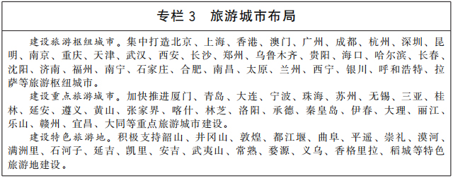 專欄3 旅游城市佈局.jpg
