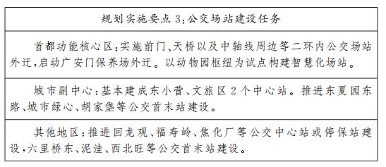 規劃實施要點3公交場站建設任務.jpg