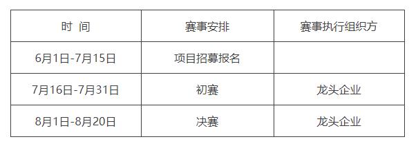 龍頭企業專項賽具體時間安排.jpg