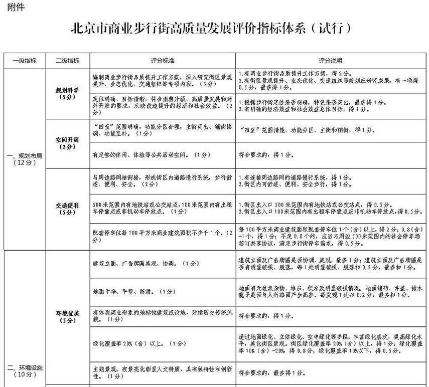 北京市商業步行街高品質發展評價指標體系（試行））