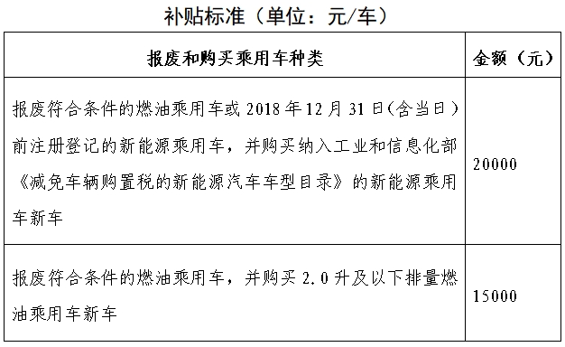補貼標準