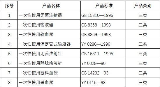 附件：一次性使用無菌醫療器械産品目錄.jpg
