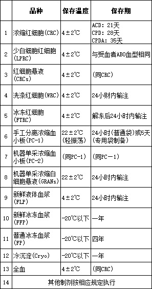 保存溫度和保存期.jpg
