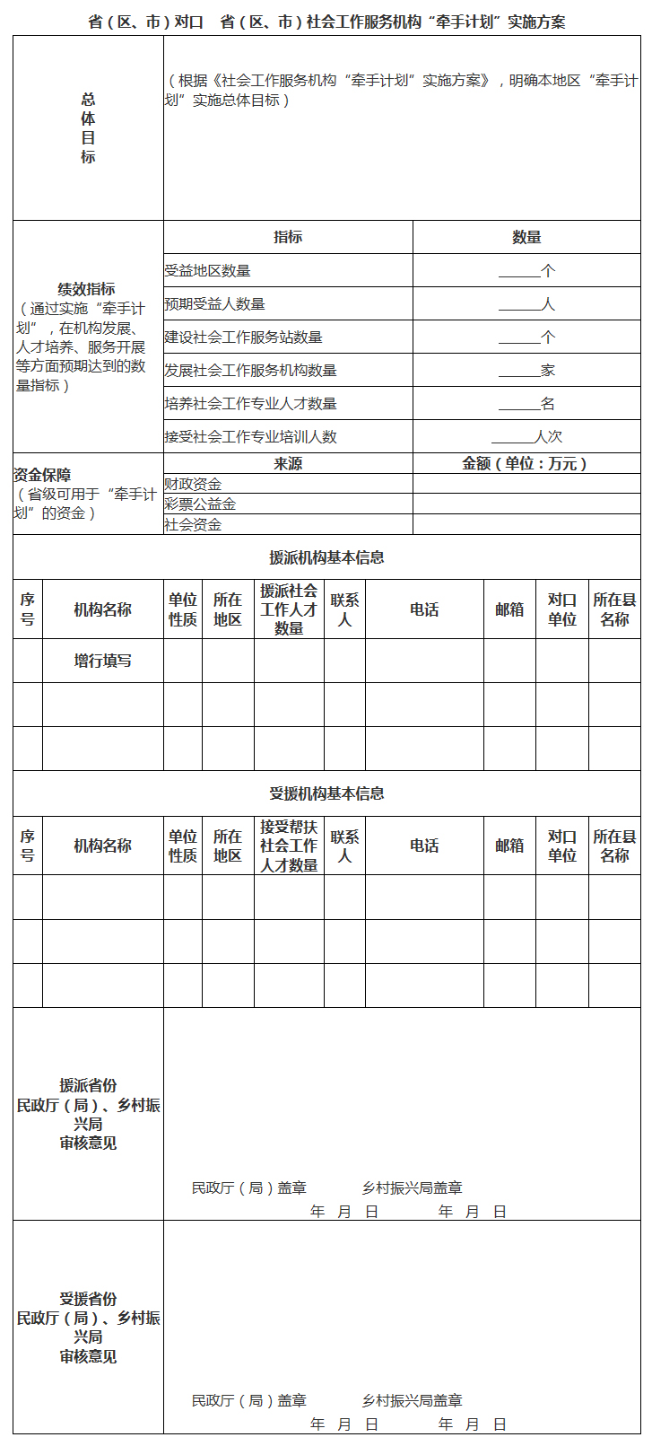 省（區、市）對口  省（區、市）社會工作服務機構“牽手計劃”實施方案