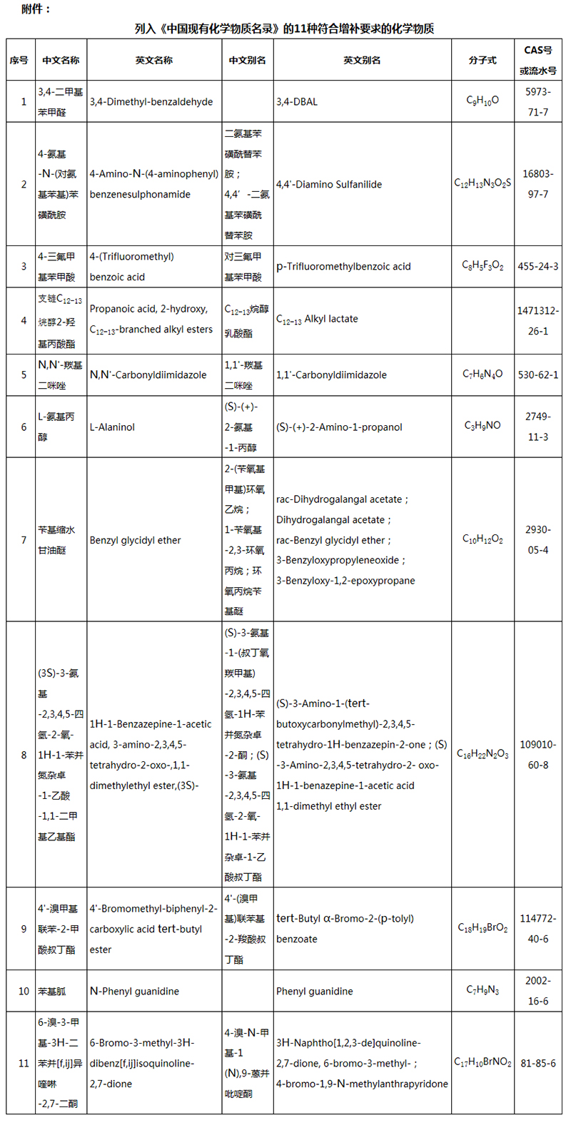 列入《中國現有化學物質名錄》的11種符合增補要求的化學物質