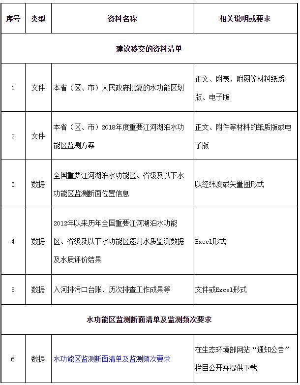 有關資料清單