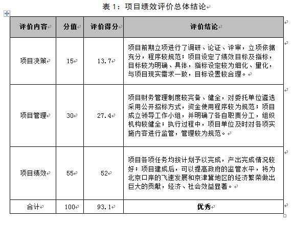 项目绩效评价总体结论