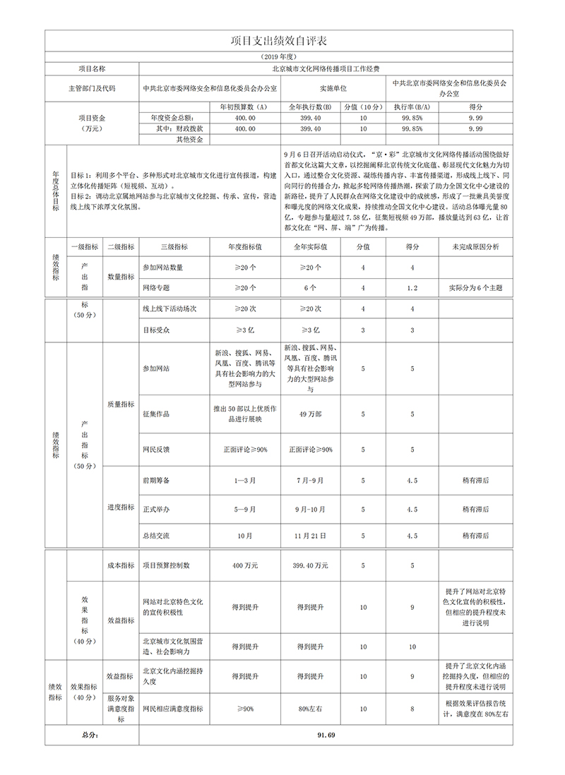 项目支出绩效自评表.jpg