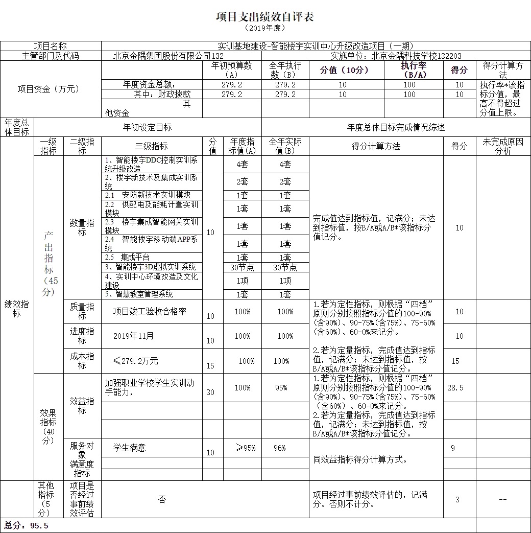 项目支出绩效自评表.jpg