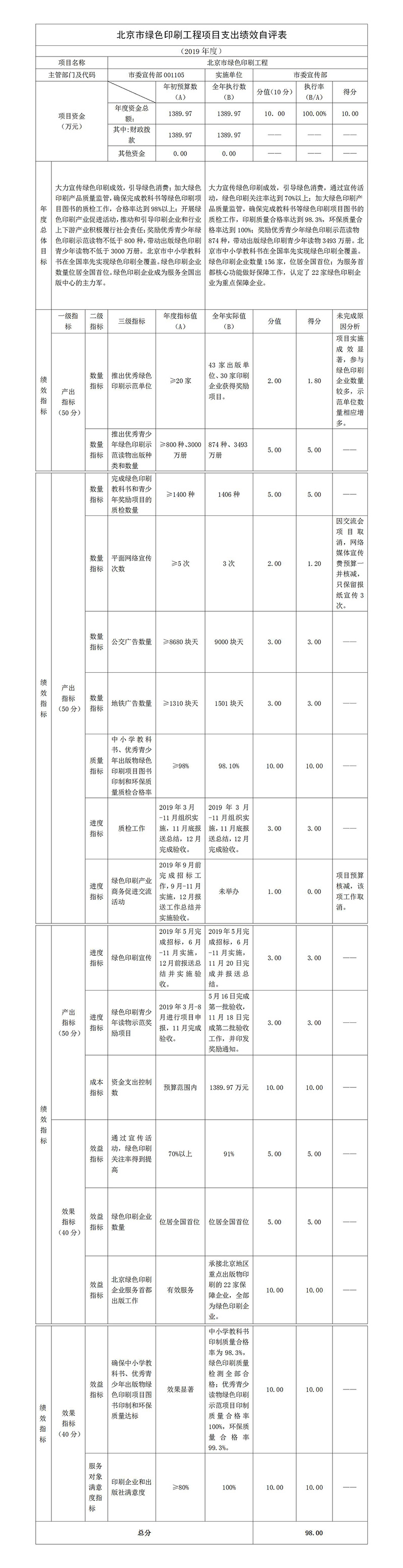 北京市绿色印刷工程项目支出绩效自评表.jpg