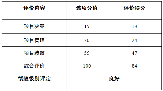 绩效评价工作开展情况