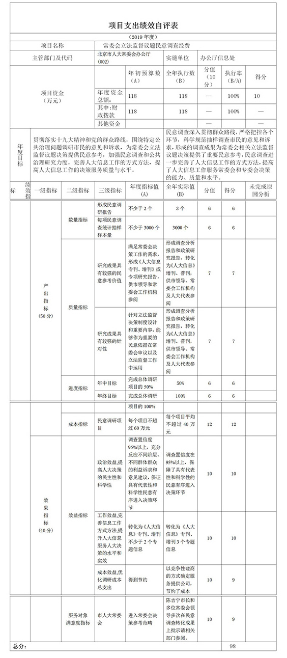 项目支出绩效自评表.jpg